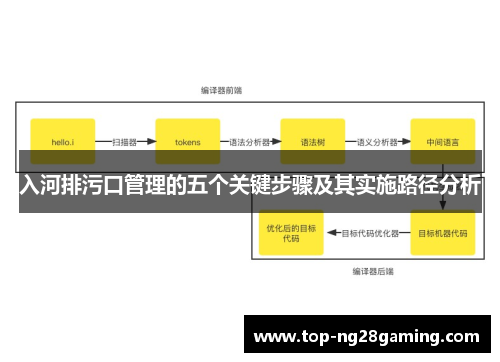 入河排污口管理的五个关键步骤及其实施路径分析