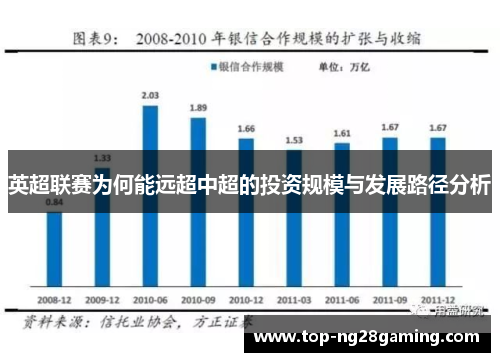 英超联赛为何能远超中超的投资规模与发展路径分析 英超联赛为何能远超中超的投资规模与发展路径分析