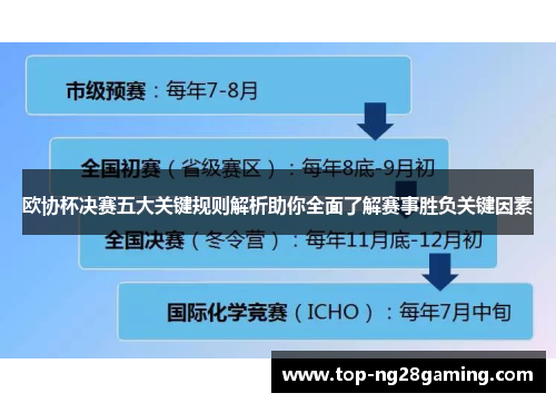 欧协杯决赛五大关键规则解析助你全面了解赛事胜负关键因素 欧协杯决赛五大关键规则解析助你全面了解赛事胜负关键因素