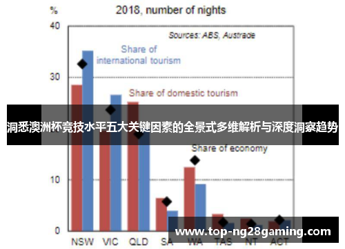洞悉澳洲杯竞技水平五大关键因素的全景式多维解析与深度洞察趋势 洞悉澳洲杯竞技水平五大关键因素的全景式多维解析与深度洞察趋势