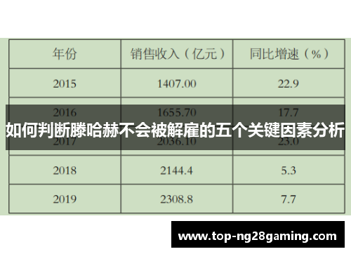 如何判断滕哈赫不会被解雇的五个关键因素分析