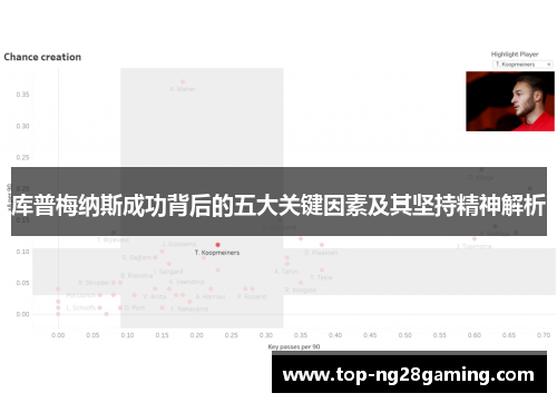 库普梅纳斯成功背后的五大关键因素及其坚持精神解析
