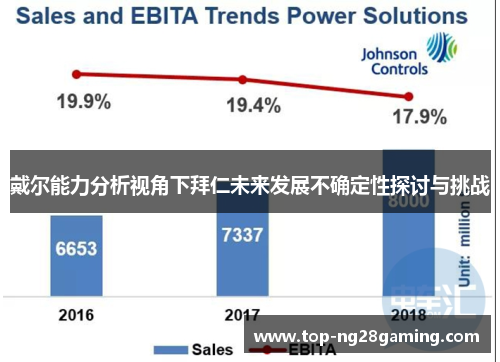 戴尔能力分析视角下拜仁未来发展不确定性探讨与挑战