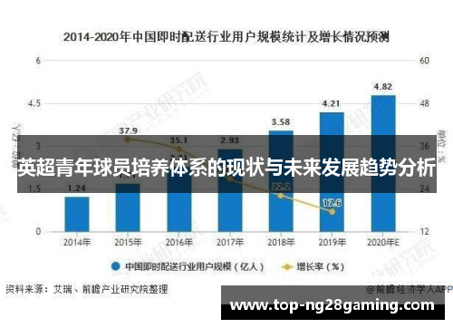 英超青年球员培养体系的现状与未来发展趋势分析