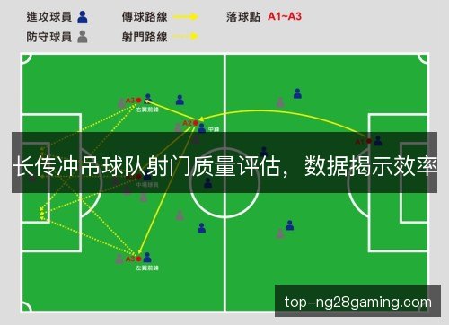 长传冲吊球队射门质量评估，数据揭示效率